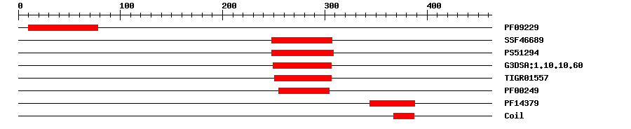 3D Structure