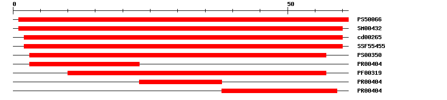 3D Structure