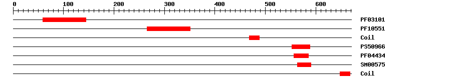 3D Structure
