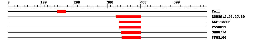 3D Structure
