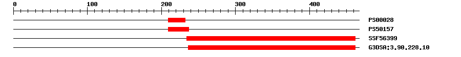 3D Structure