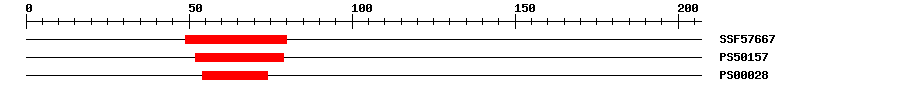 3D Structure