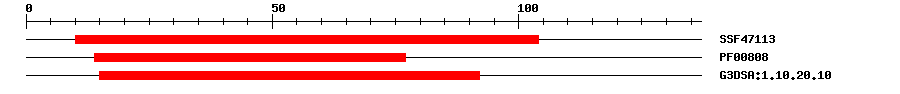 3D Structure