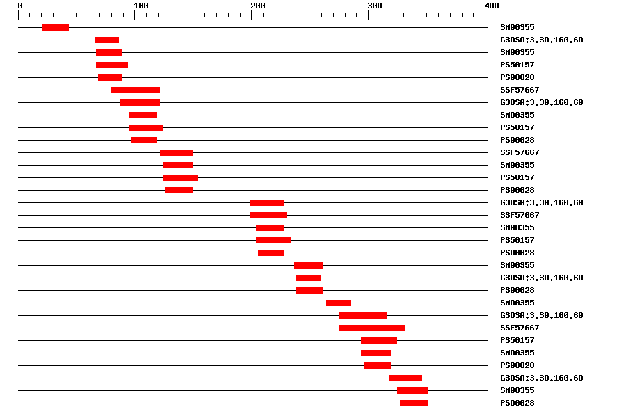 3D Structure