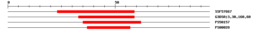 3D Structure