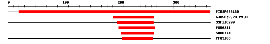 3D Structure