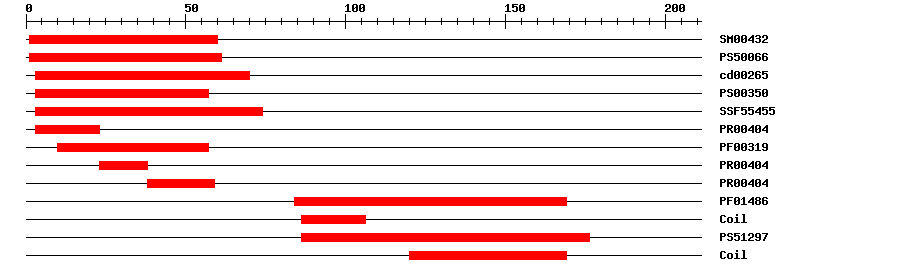 3D Structure