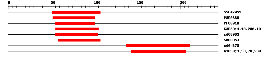 3D Structure