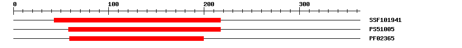 3D Structure