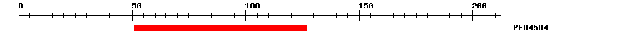 3D Structure