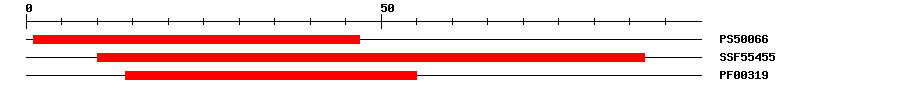 3D Structure