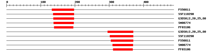 3D Structure
