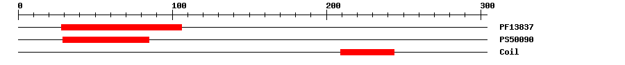 3D Structure