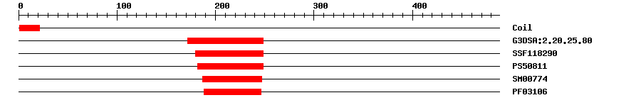 3D Structure