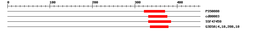 3D Structure