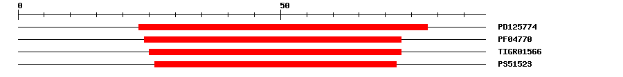 3D Structure