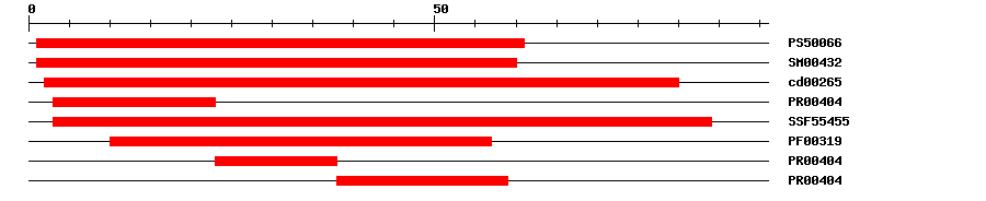 3D Structure