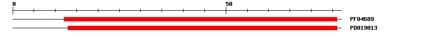 3D Structure