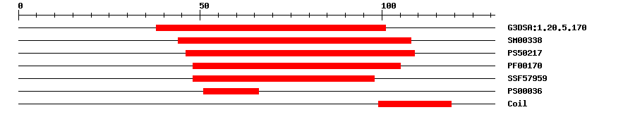 3D Structure