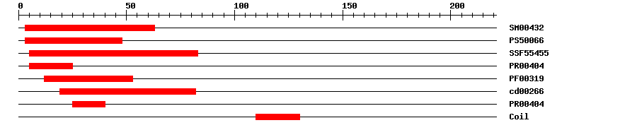 3D Structure