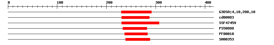 3D Structure