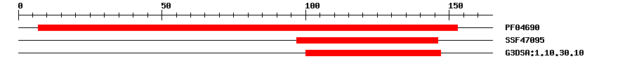 3D Structure