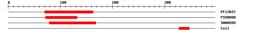 3D Structure