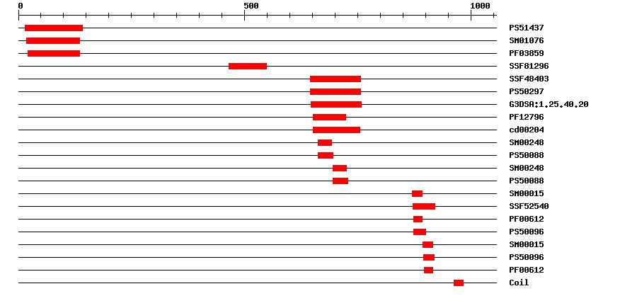 3D Structure