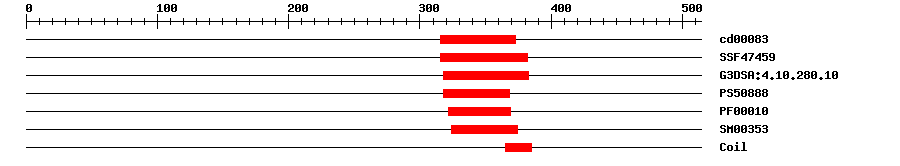 3D Structure