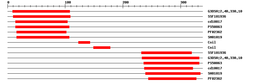 3D Structure