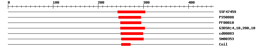 3D Structure