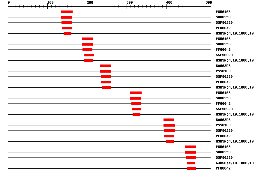 3D Structure