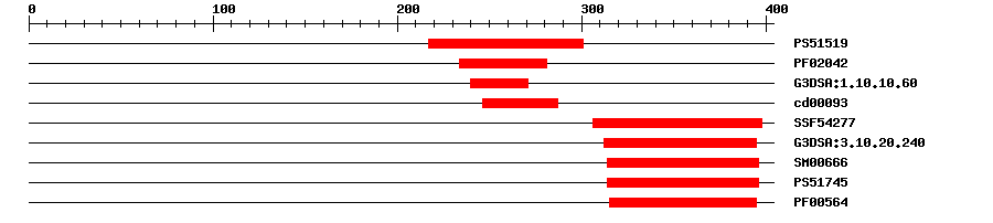 3D Structure