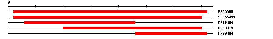 3D Structure