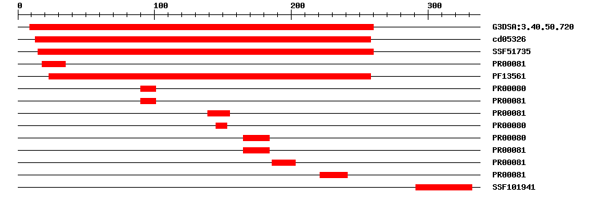 3D Structure