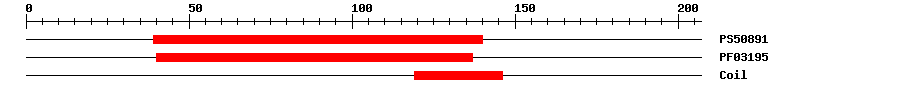 3D Structure