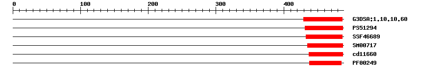 3D Structure
