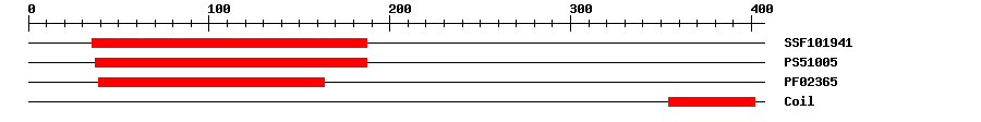 3D Structure