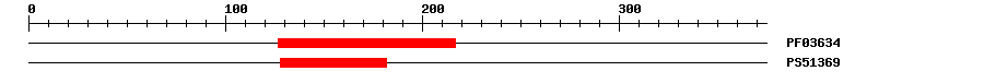 3D Structure