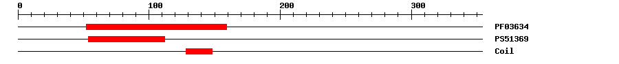 3D Structure