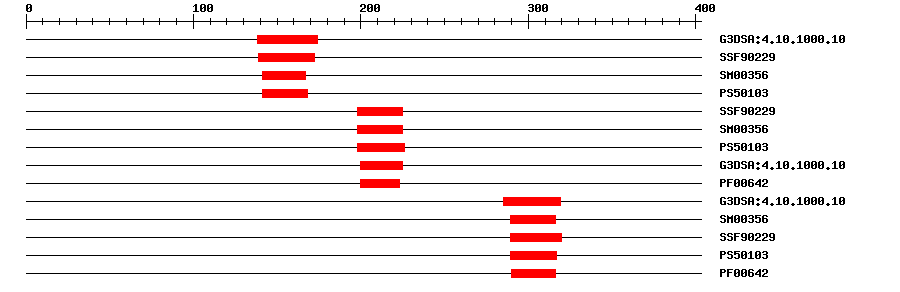 3D Structure