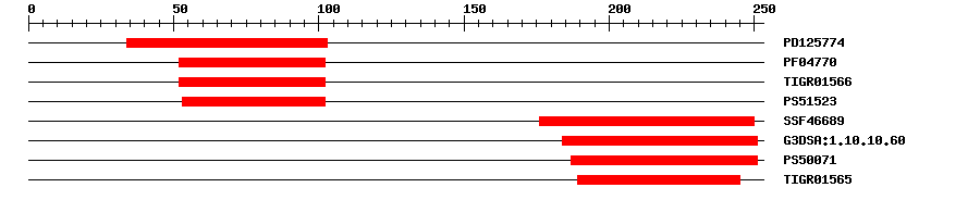 3D Structure