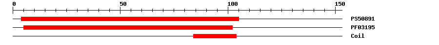 3D Structure