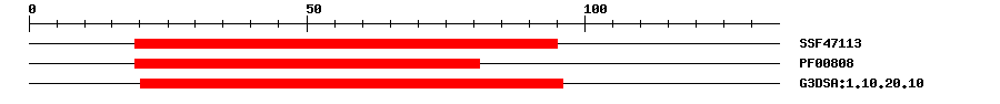 3D Structure
