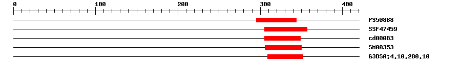 3D Structure