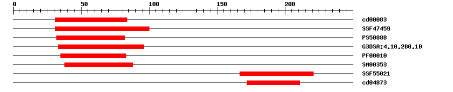 3D Structure