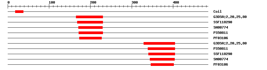 3D Structure