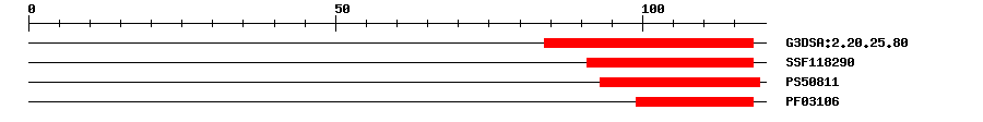 3D Structure