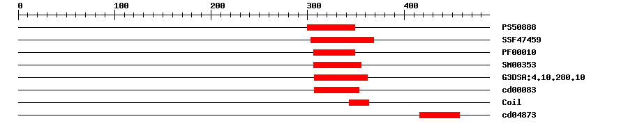 3D Structure
