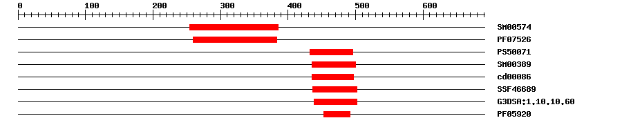 3D Structure